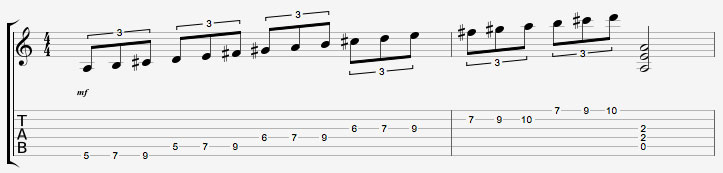 Gibson tablature