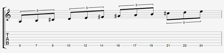 Gibson tablature