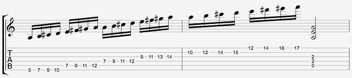 Gibson tablature