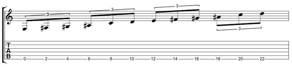 Wholetone scale tablature