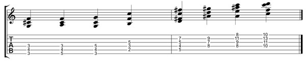 Wholetone scale tablature