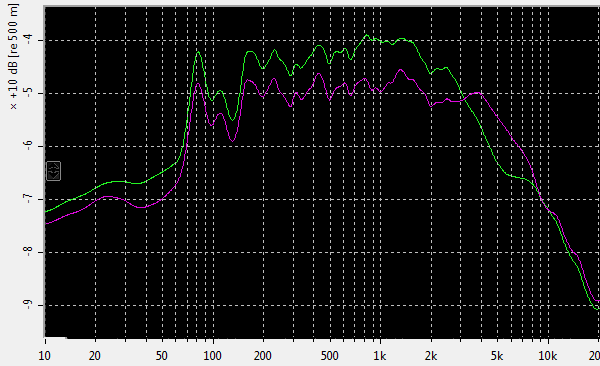 Coil Splitting Bridge Response
