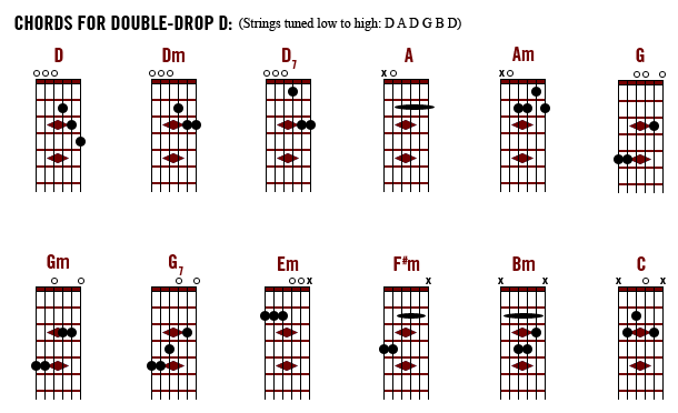 Double Drop D Chords Chart