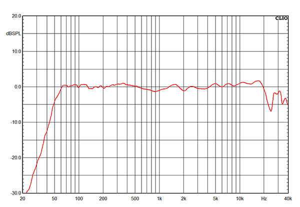 krk rokit 8 g3 frequency response