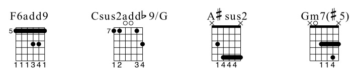 Open Tuning Chord Shapes