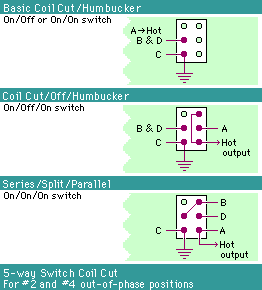 Basic coil cut Humbucker wiring schematics